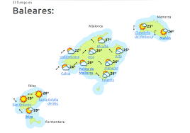 Weather in Mallorca